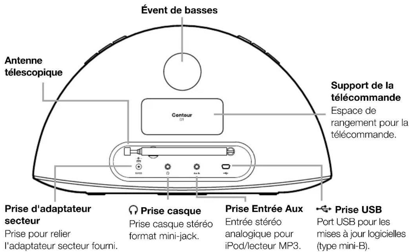PURE Contour D1 - Connectique et commandes - 2