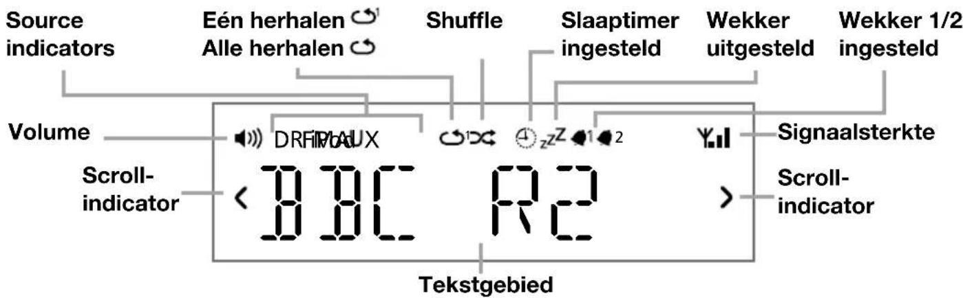PURE Contour D1 - 心 Favorieten - 1
