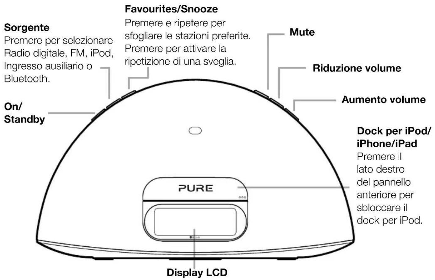 PURE Contour D1 - Comandi e connettori - 1