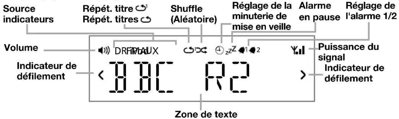 PURE Contour D1 - Display (Affichage) - 1