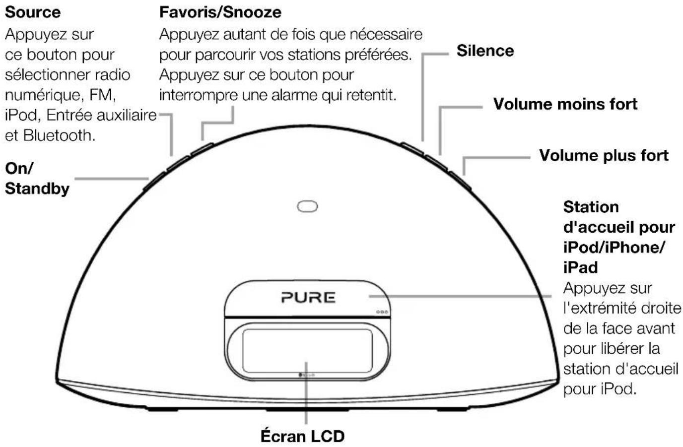 PURE Contour D1 - Connectique et commandes - 1