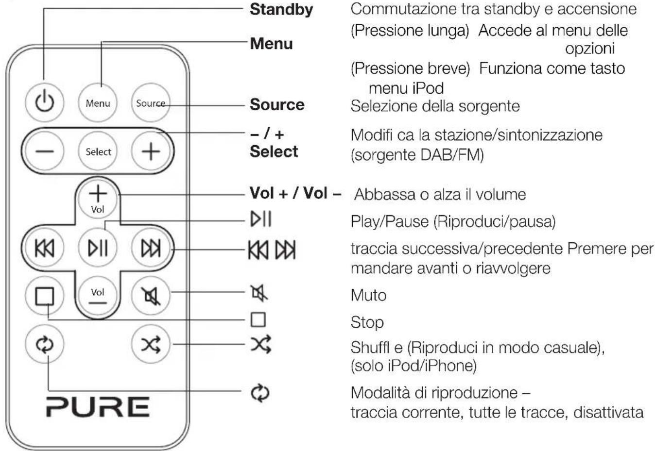 PURE Chronos iDock series 2 - Telecomando - 1