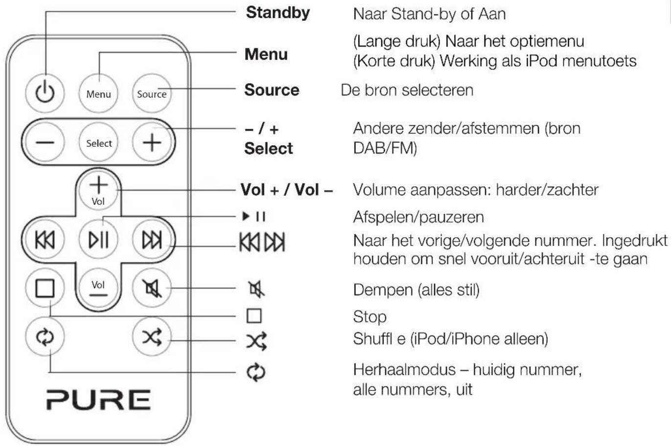 PURE Chronos iDock series 2 - Afstandsbediening - 1