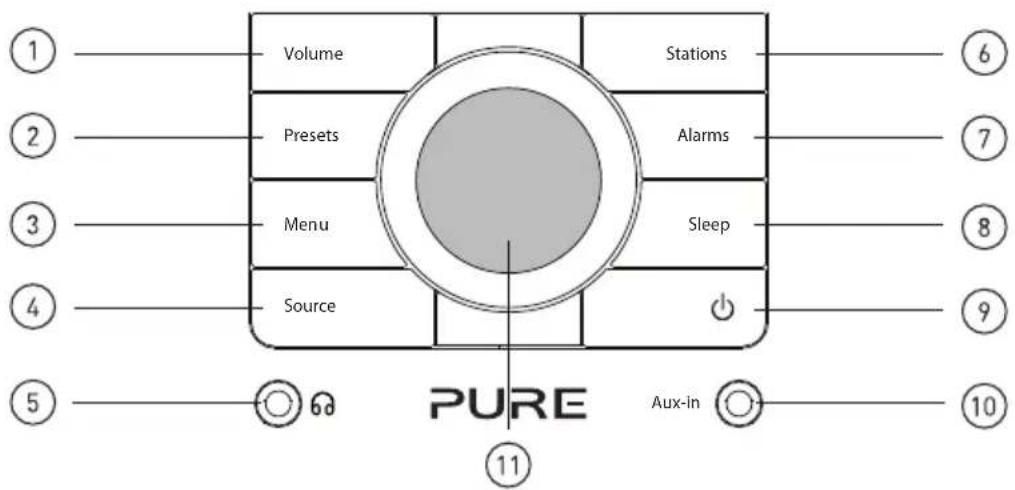 PURE Chronos iDock series 2 - Connectique et commandes - 1