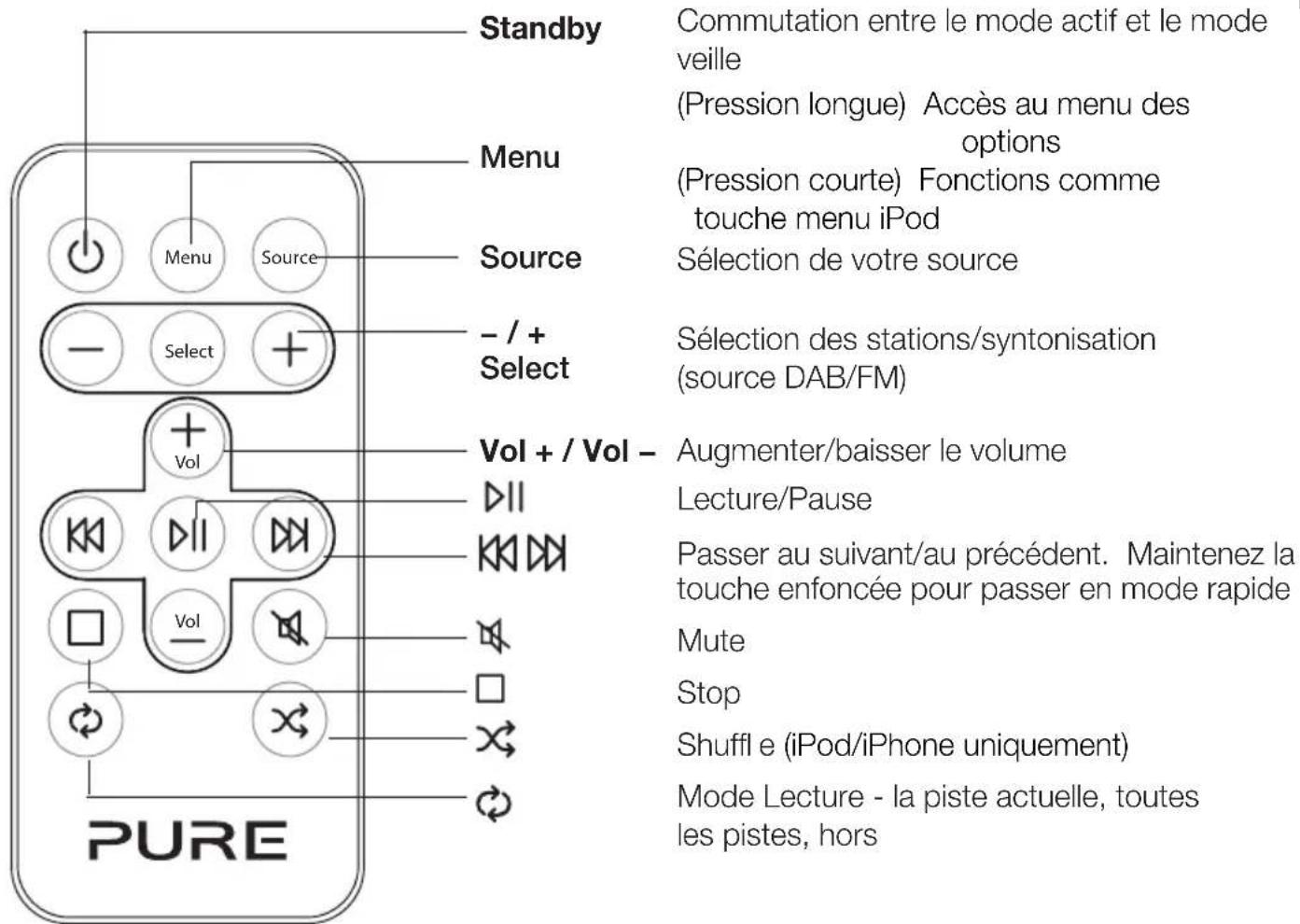 PURE Chronos iDock series 2 - Télécommande - 1