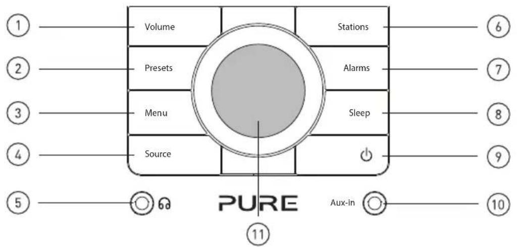 PURE Chronos iDock series 2 - Bedieningstoetsen, aansluitingen en display - 1
