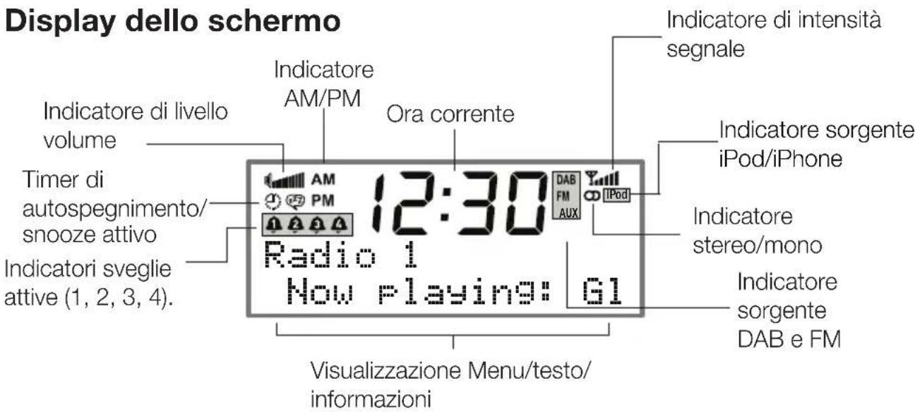 PURE Chronos iDock series 2 - Telecomando - 2