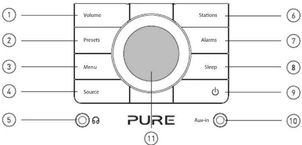 PURE Chronos iDock series 2 - Regler, Schalter und Anschlüsse - 1