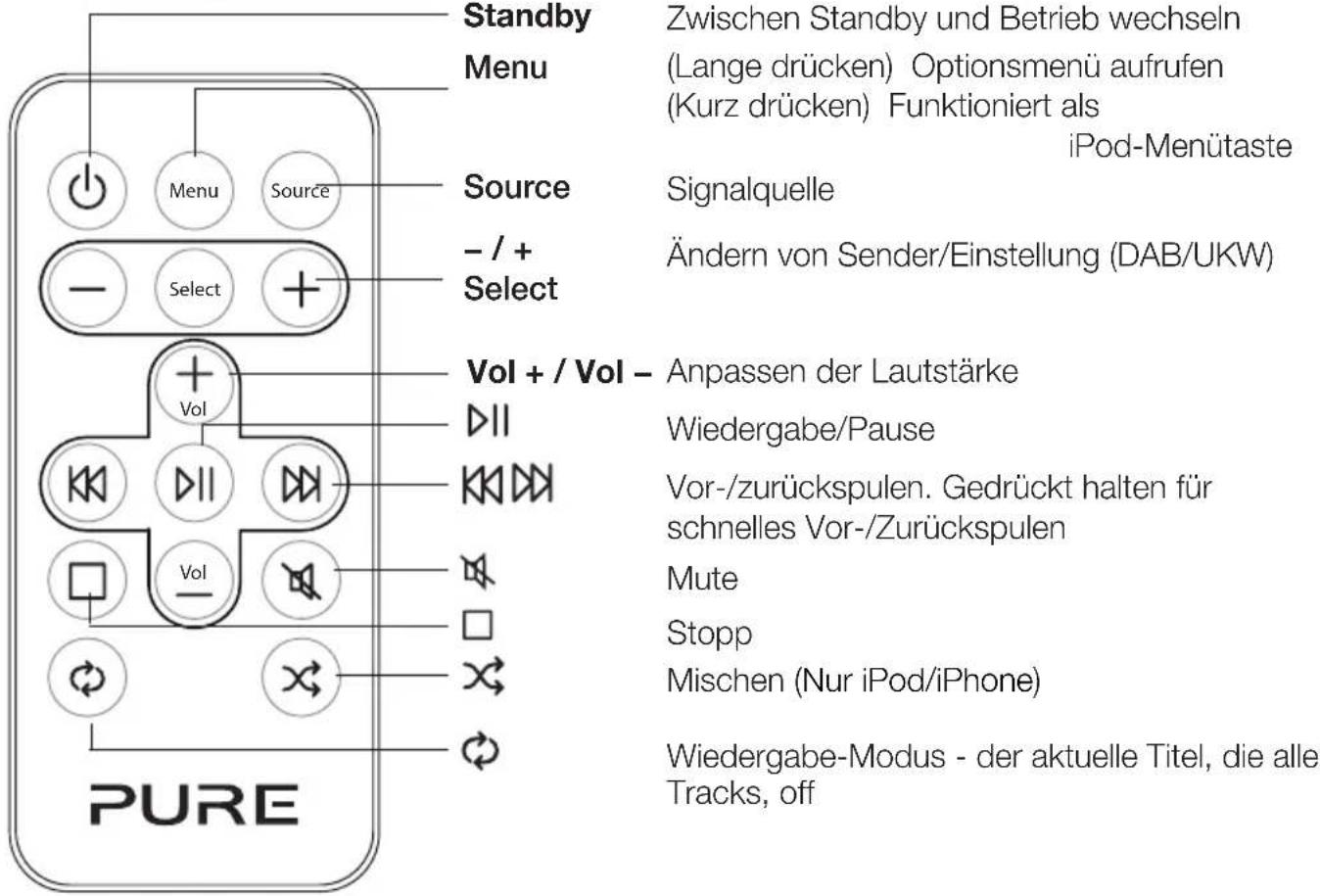 PURE Chronos iDock series 2 - Fernbedienung - 1