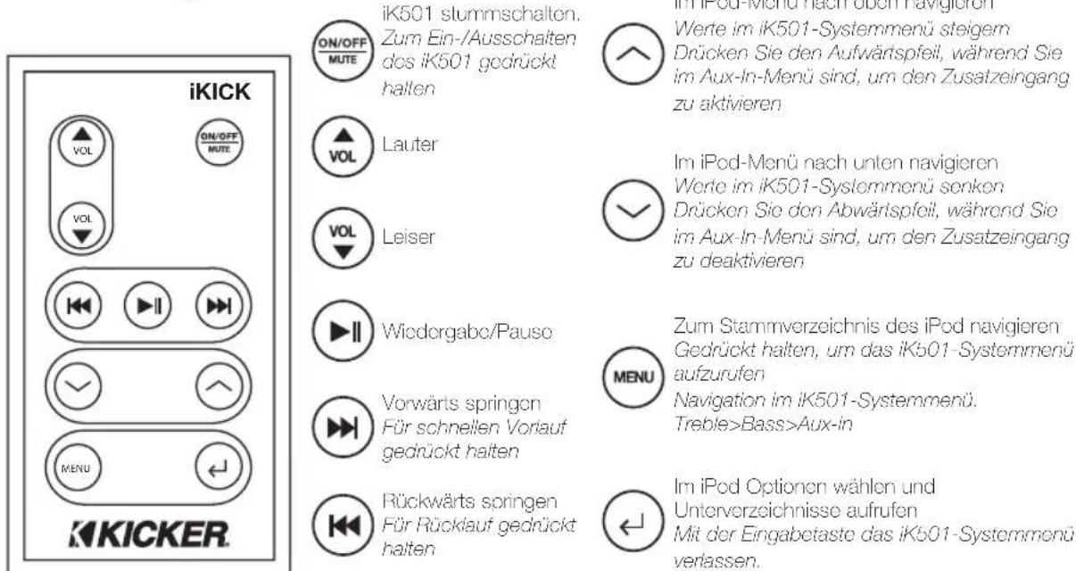 KICKER iK501 - Abbildung 5 - 1