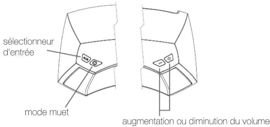 KICKER Amphitheater 40iK5 - Lecture de votre iPod/iPhone/iPad - 2