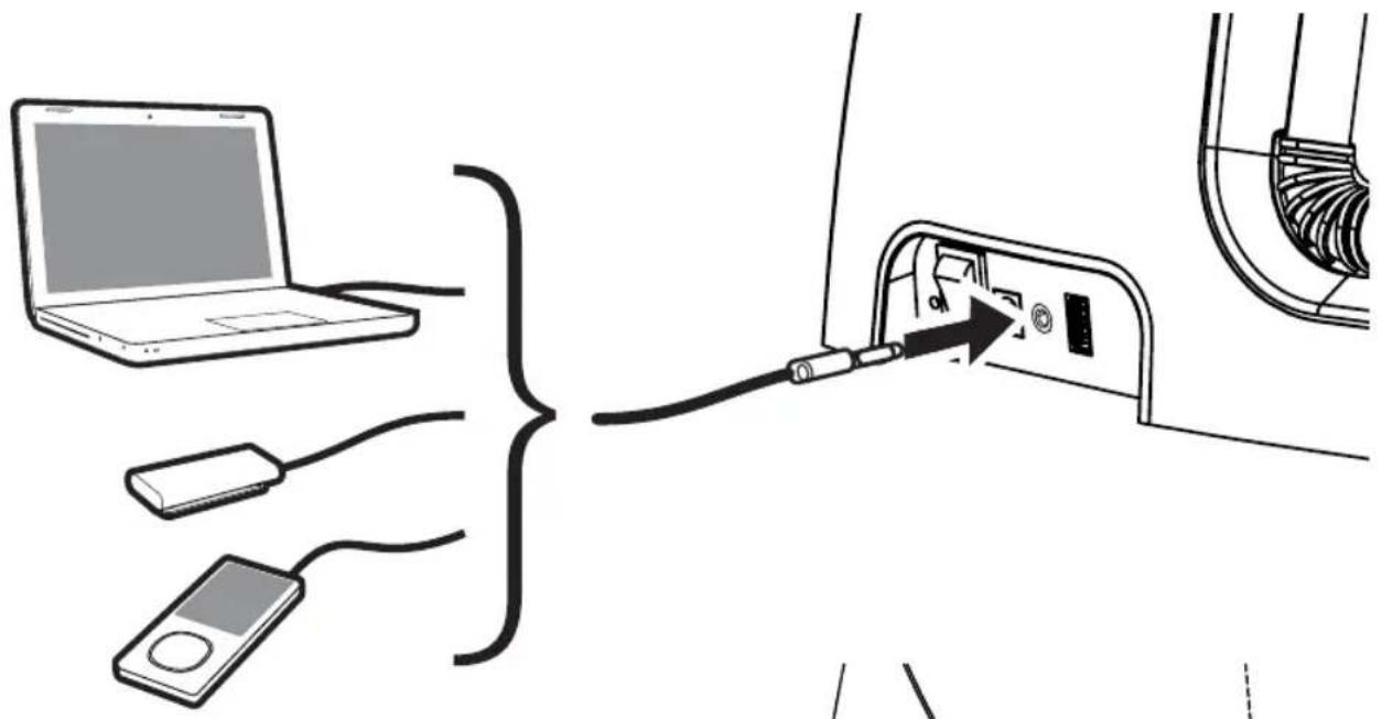 KICKER Amphitheater 40iK5 - Anschließen von Audiogeräten - 1