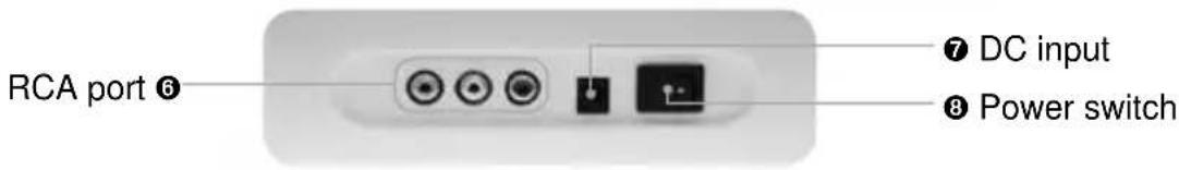 RCA port ⑥ ⑦ DC input ⑧ Power switch