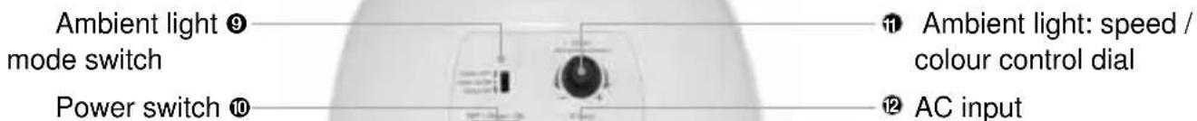 Ambient light ⑨ mode switch Power switch ⑩ 11 Ambient light: speed / colour control dial 12 AC input