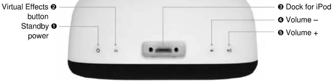 Virtual Effects ② button Standby ① power ③ Dock for iPod ④ Volume – ⑤ Volume +