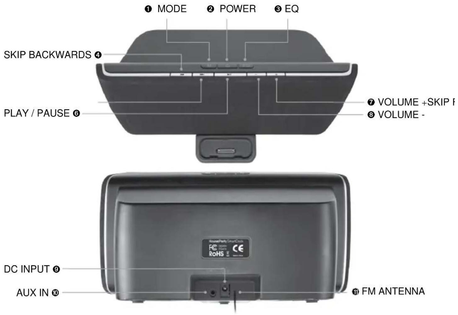 GEAR4 HouseParty SmartDock - HouseParty SmartDock controls: - 1
