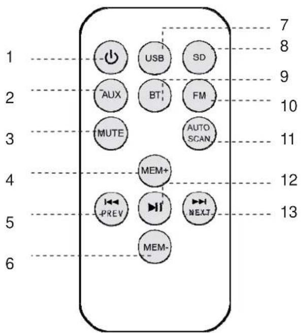 BIGBEN TW7 - FERNBEDIENUNG - 1