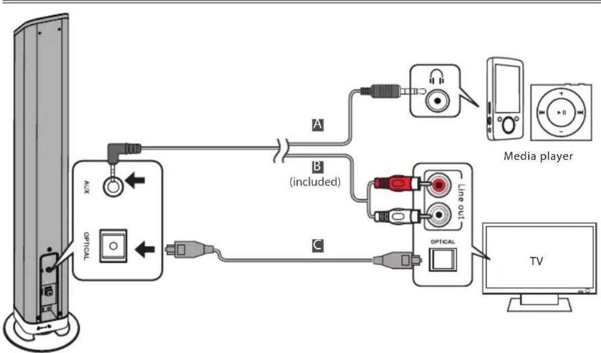 MAXELL MXSPTS1000 - Anschlüsse - 1