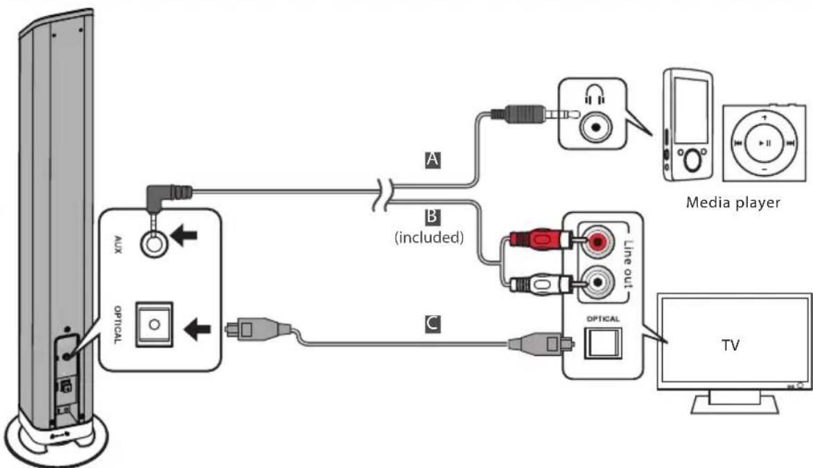MAXELL MXSPTS1000 - Připojení - 1