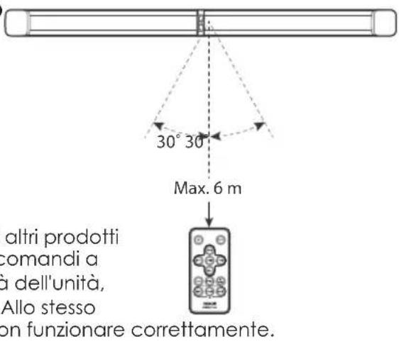 MAXELL MXSPTS1000 - Preparazione del telecomando - 1