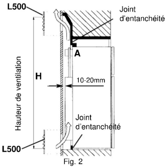 L500 Joint d'entanchéité A 10-20mm Hauteur de ventilation H Joint d'entanchéité L500 Fig. 2