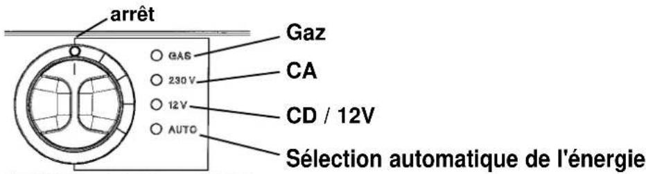 arrêt Gaz CA CD / 12V AUTO Sélection automatique de l'énergie