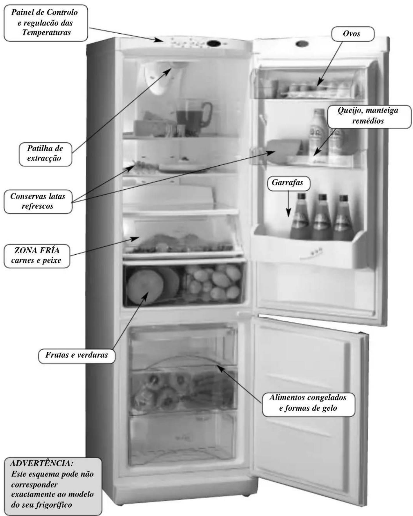 Painel de Controlo e regulação das Temperaturas Ovos Queijo, manteiga remédios Patilha de extracção Conservas latas refrescos Garrafas ZONA FRÍA carnes e peixe Frutas e verduras Alimentos congelados e formas de gelo ADVERTÊNCIA: Este esquema pode não corresponder exactamente ao modelo do seu frigorífico