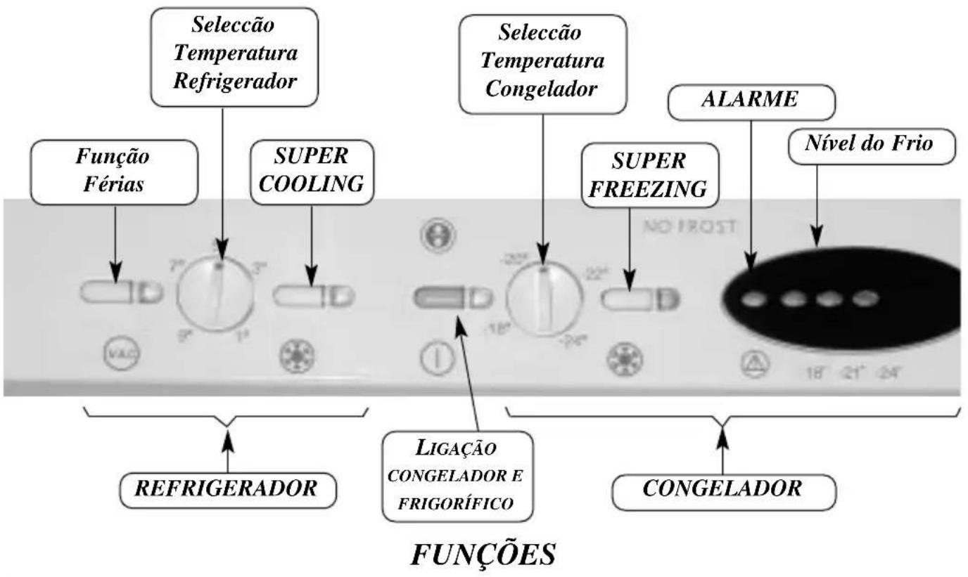 EDESA CE340NFX - COMO REGULAR A TEMPERATURA: - 2