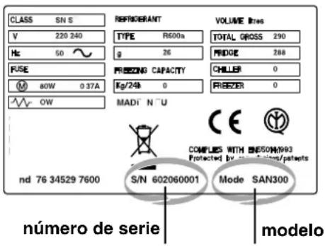 Ariston Thermo UP1712F - Antes de llamar a la Asistencia: - 1
