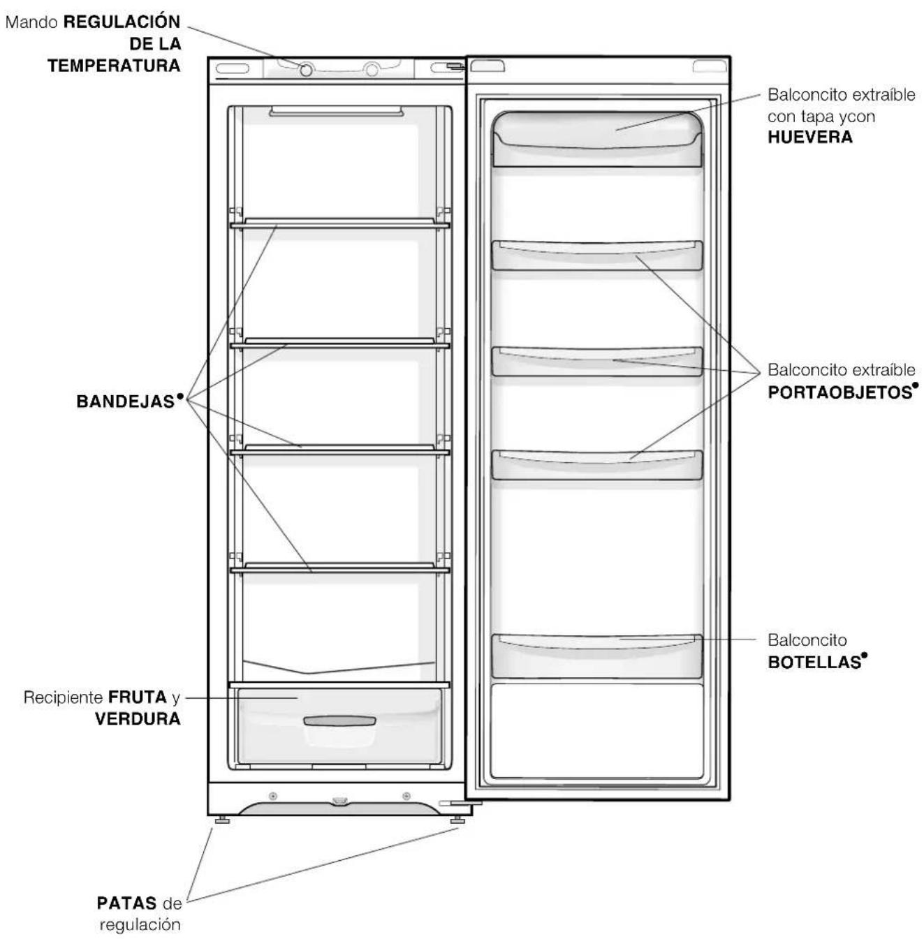Ariston Thermo SD1711 - Vista de Conjunto - 1