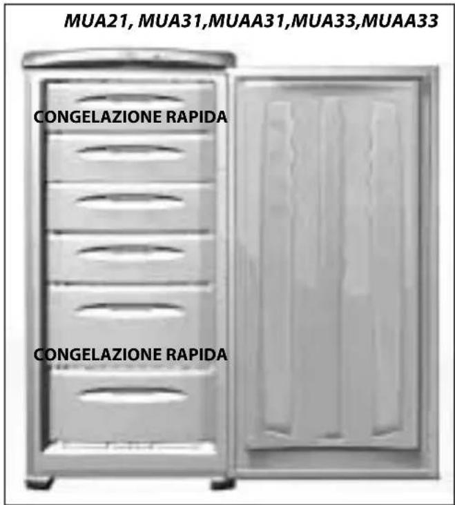 Ariston Thermo MUA21 - Consigli Utili - 1