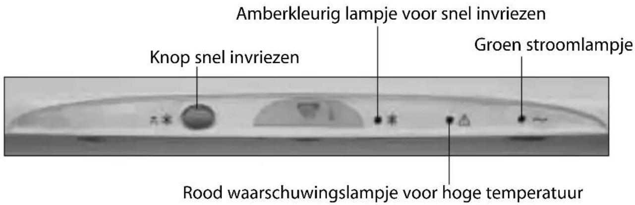 Ariston Thermo MUA21 - De Bedieningen - 1