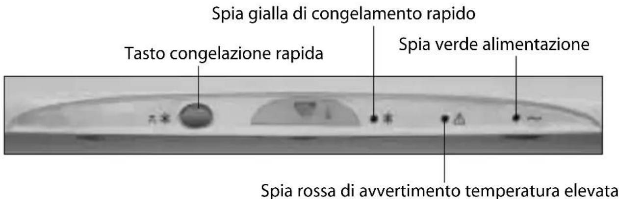 Ariston Thermo MUA21 - I Comandi - 1