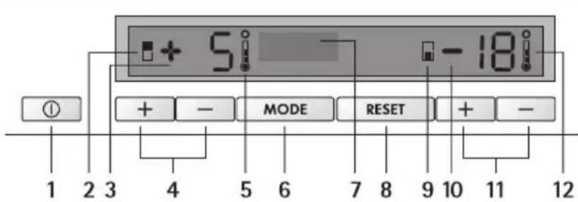 AEG-ELECTROLUX Santo 86378 KG18 - Bedieningspaneel - 1