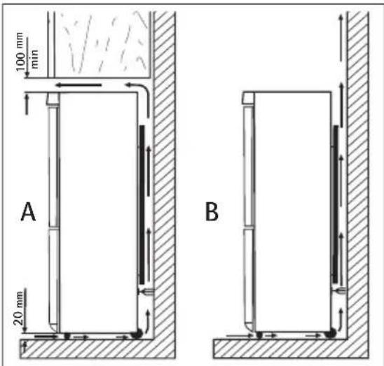 AEG-ELECTROLUX Santo 75358 KG38 - Location - 1