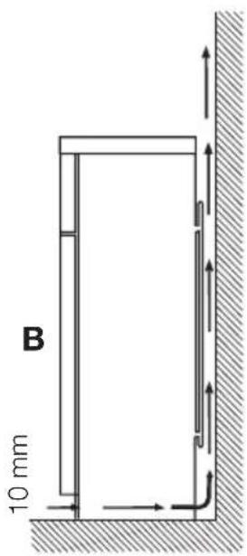 AEG-ELECTROLUX Santo 75328 DT2 - Avertissement - 2