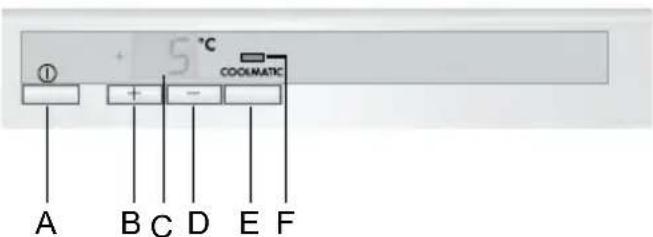 AEG-ELECTROLUX Santo 71390 KA8 - Panel de mando - 1