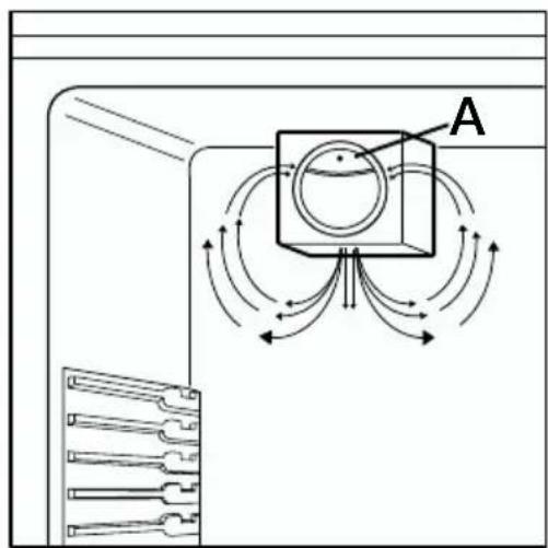 AEG-ELECTROLUX Santo 71390 KA8 - Luchtcirculatie - 1