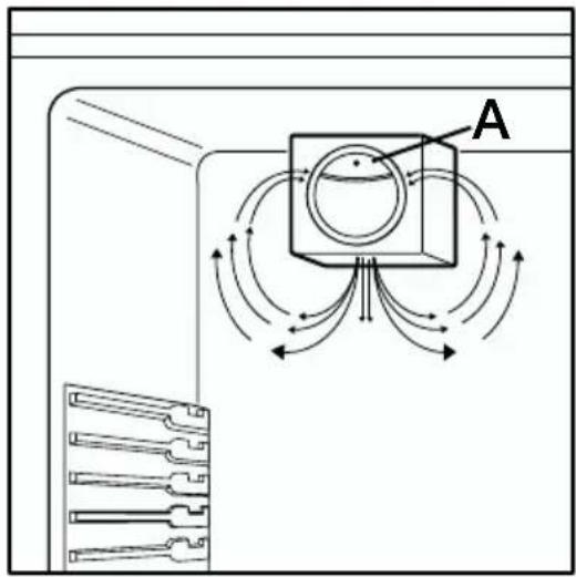 AEG-ELECTROLUX Santo 71390 KA8 - Luftzirkulation - 1