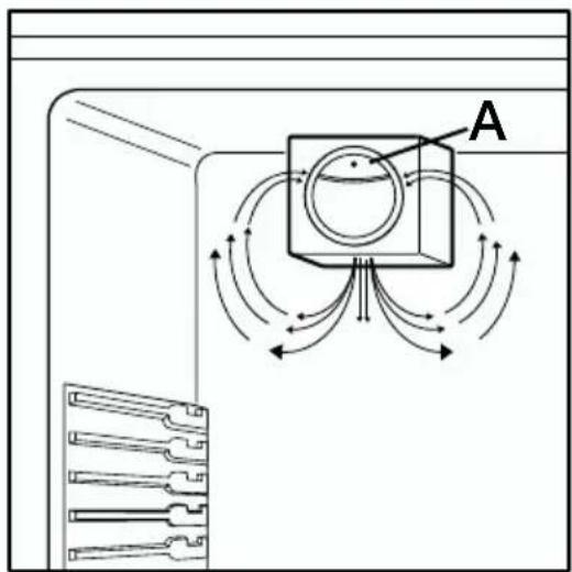AEG-ELECTROLUX Santo 71390 KA8 - Posicionamento das prateleiras - 1