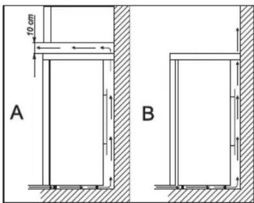 10 cm A B