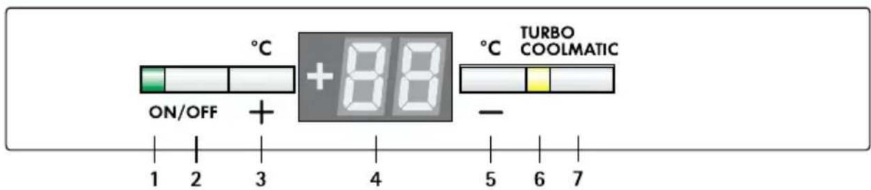 AEG-ELECTROLUX Santo SZ 91200 I - Bedieningspaneel - 1