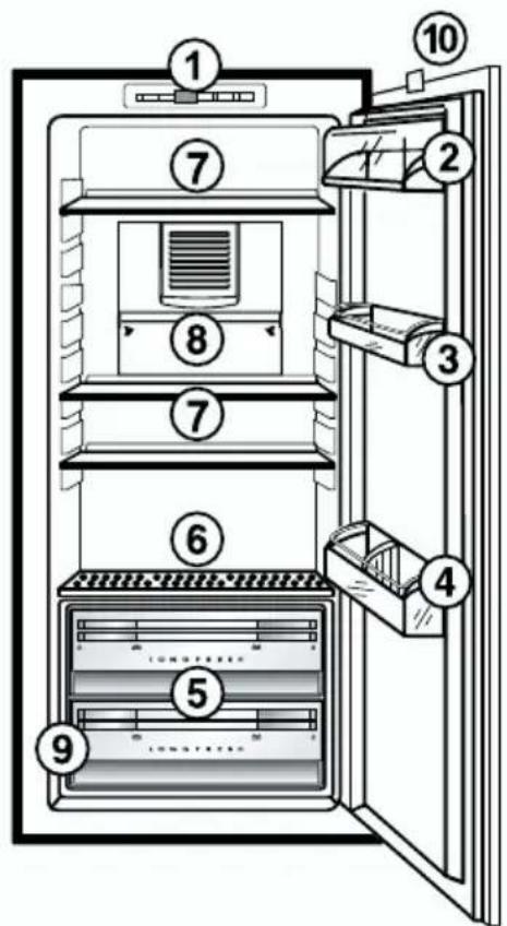 AEG-ELECTROLUX Santo SZ 91200 I - Vista do aparelho - 1