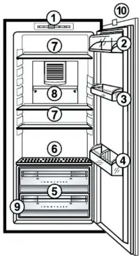 AEG-ELECTROLUX Santo SZ 91200 I - Beschrijving van het apparaat Vooraanzlicht - 1