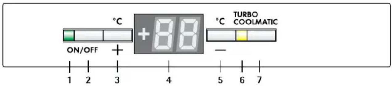 AEG-ELECTROLUX Santo SZ 91200 I - Painel de controlo - 1