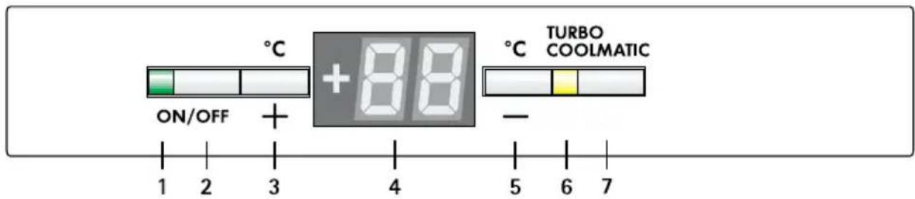 AEG-ELECTROLUX Santo SZ 91200 I - Tableau de commande - 1