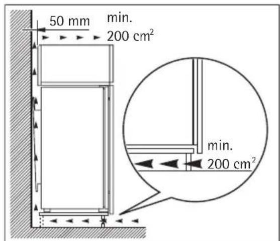 AEG-ELECTROLUX Santo SK 818406I - Ventilatievereisten - 1
