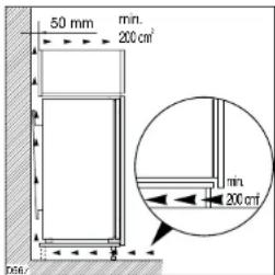 50 mm min. 200 cm² min. 200 cm²