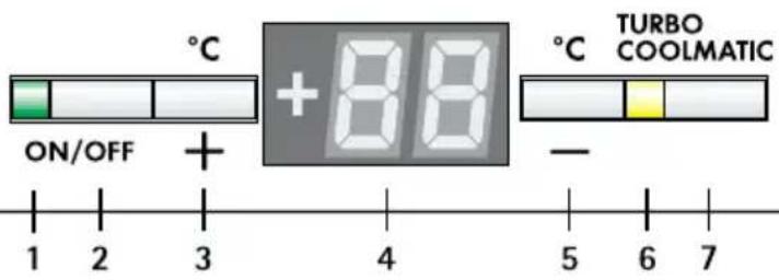 AEG-ELECTROLUX Santo Z 912005I - Painel de controlo - 1