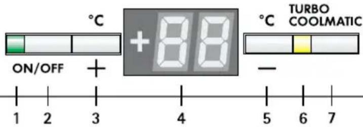 AEG-ELECTROLUX Santo Z 912005I - Tableau de commande - 1